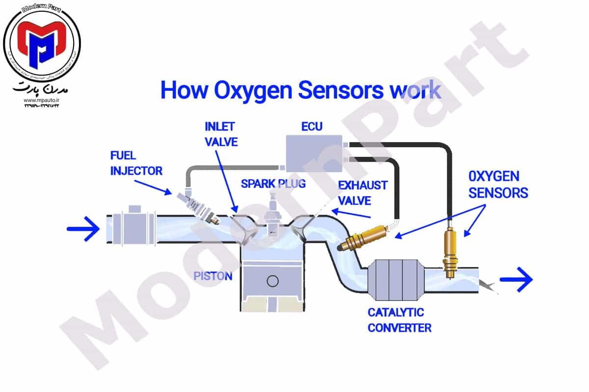 سنسورهای اکسیژن چطور کار می کنند؟